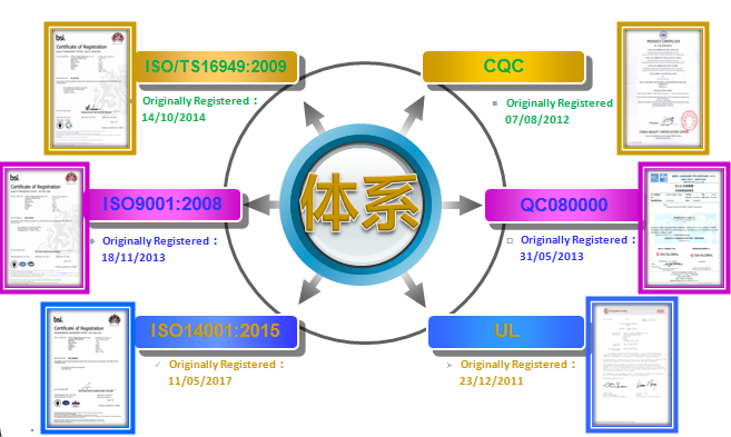 质量保证(图1)