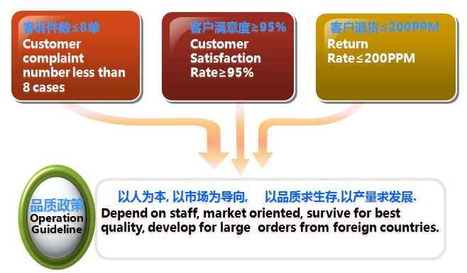 品质管控(图1)