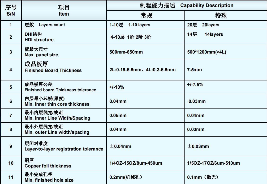 制成能力